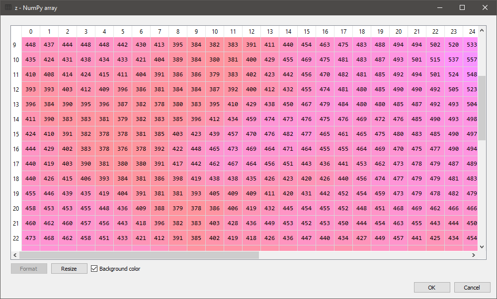 Array editor with a 2D int array, displaying a "heatmap" of its values