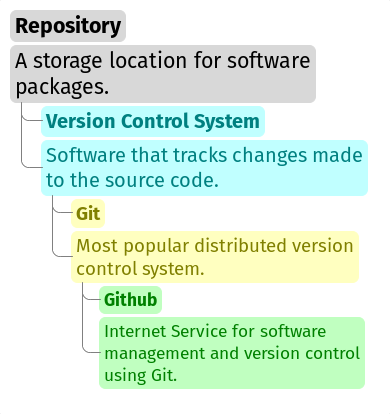 Git and Github repository concepts.