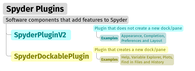 Types of Spyder plugins.
