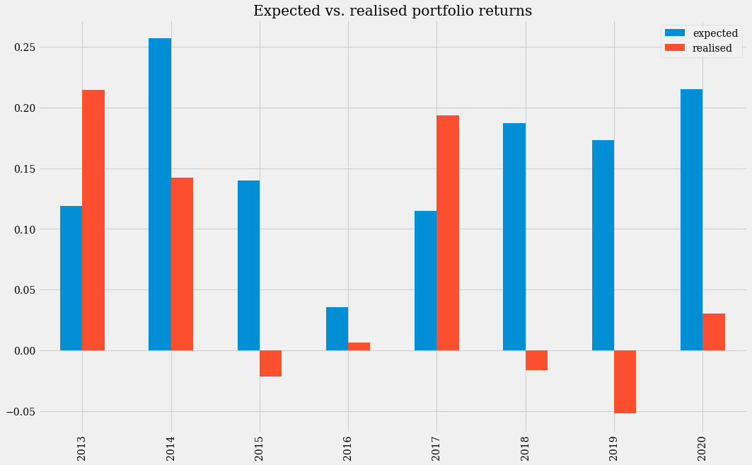 Portfolio 2 expected and realized returns comparison