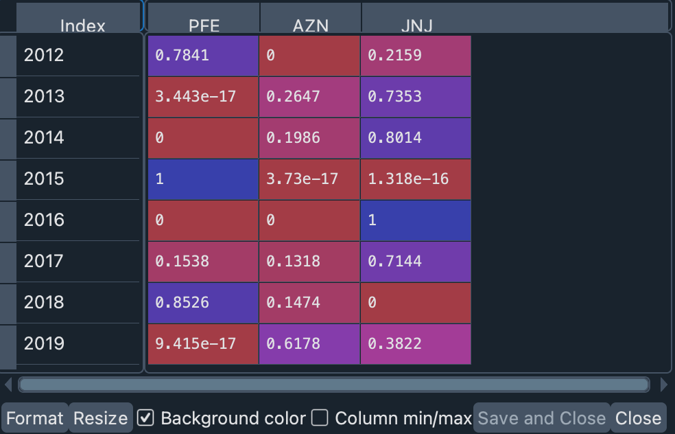 Portfolio 2 optimal weights by year