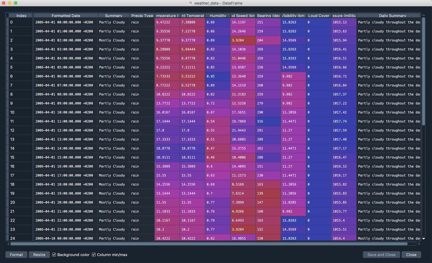 Dataframe editor showing data frame "heatmap"