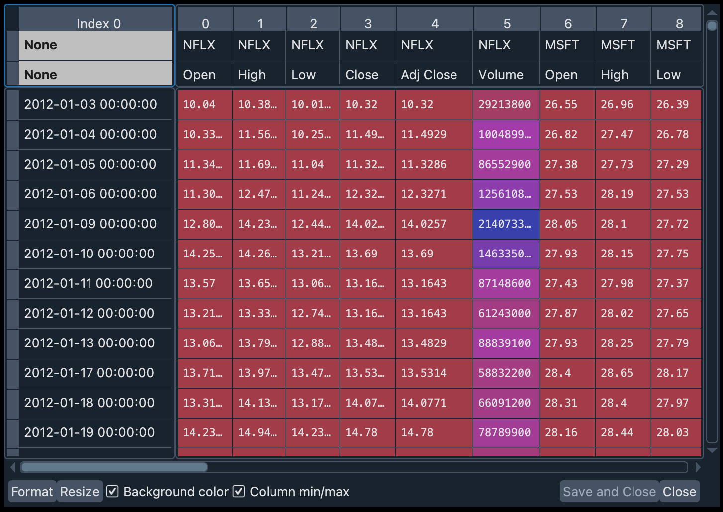 Portfolio 1 historical data