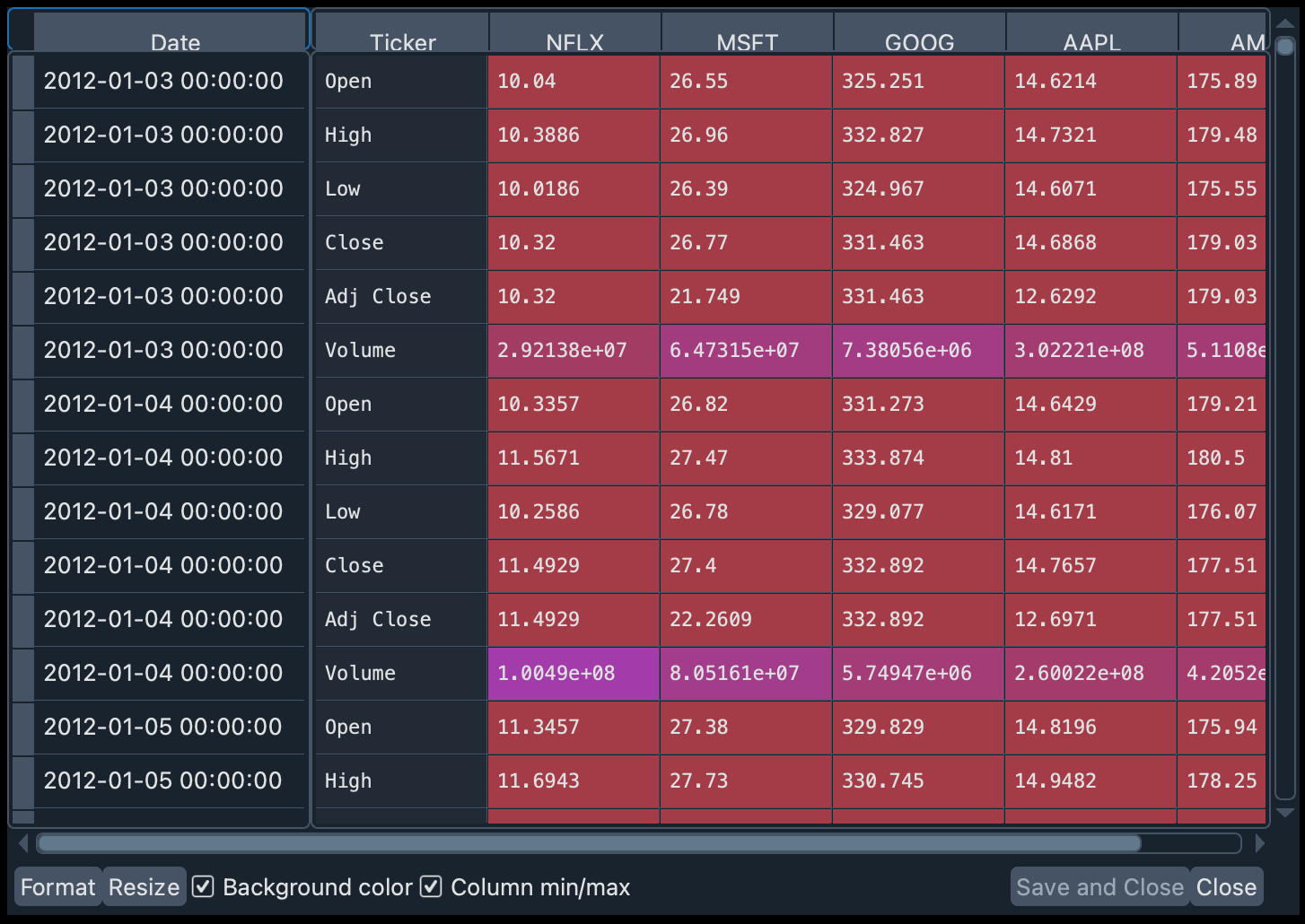 Portfolio 1 historical data stacked by Ticker