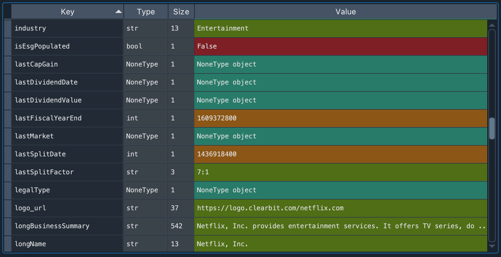 Python dict example in Variable Explorer