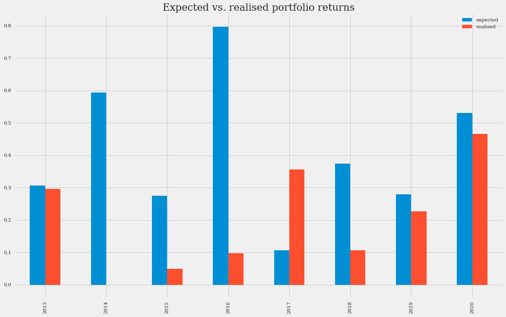 Portfolio 1 expected and realized returns comparison