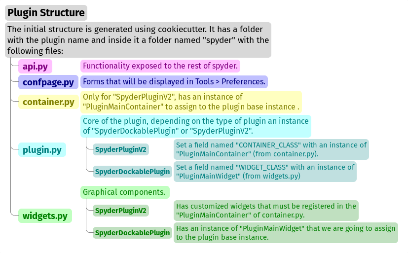 Folder structure of our plugin.