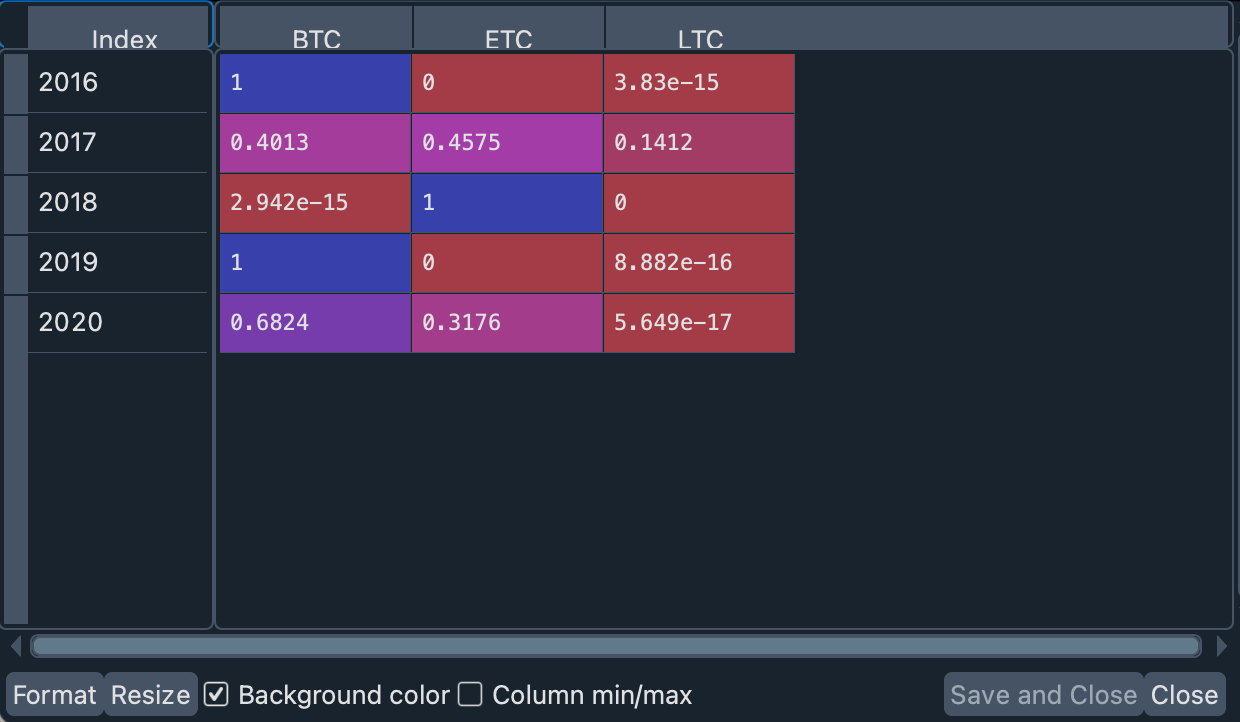 Portfolio 3 optimal weights by year