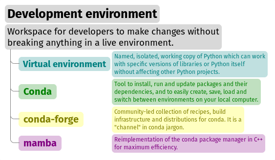 Plugin Development with Spyder — Spyder 6 documentation