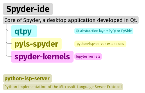 Plugin Development with Spyder — Spyder 6 documentation