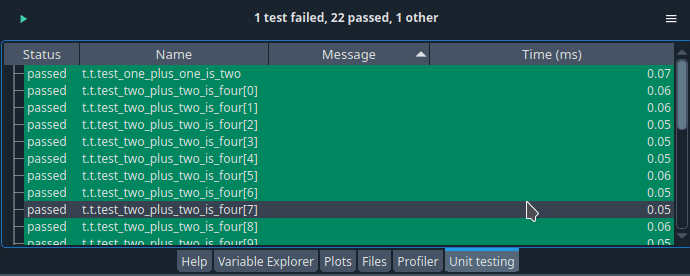 Unit Testing pane with many test results; after sorting by outcome, the one test failure appears at the top