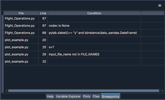 Spyder's Breakpoints panel, with a number of examples showing file, line number and an optional condition
