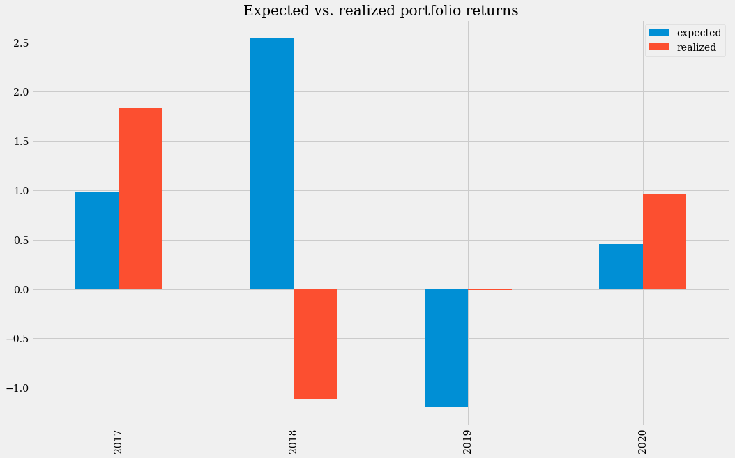 Portfolio 3 expected and realized returns comparison