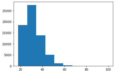 Age histogram from Variable Explorer