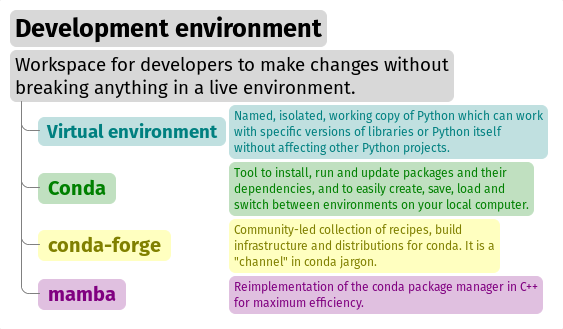 Spyder development environment.