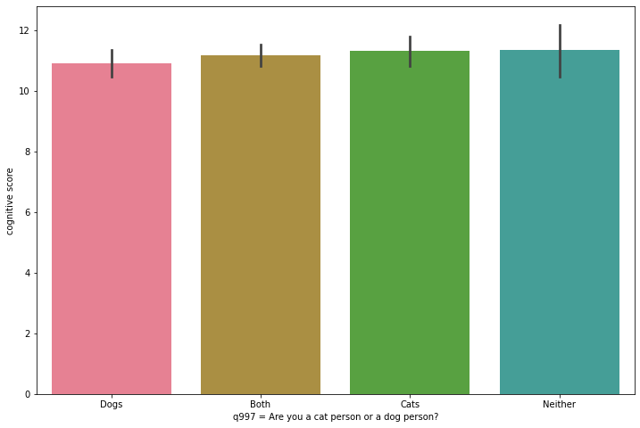 Pet preferences and cognitive score mean representation (box graph)
