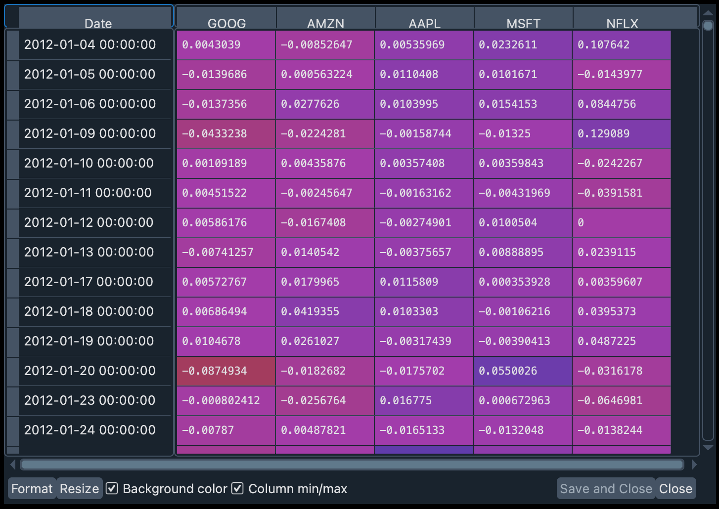 Portfolio 1 daily returns