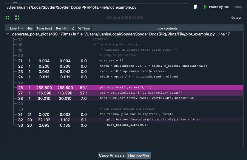 Spyder Profiler pane, displaying a list of functions and their execution time