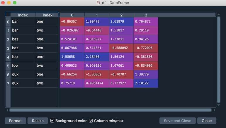 Dataframe editor showing multi-index support